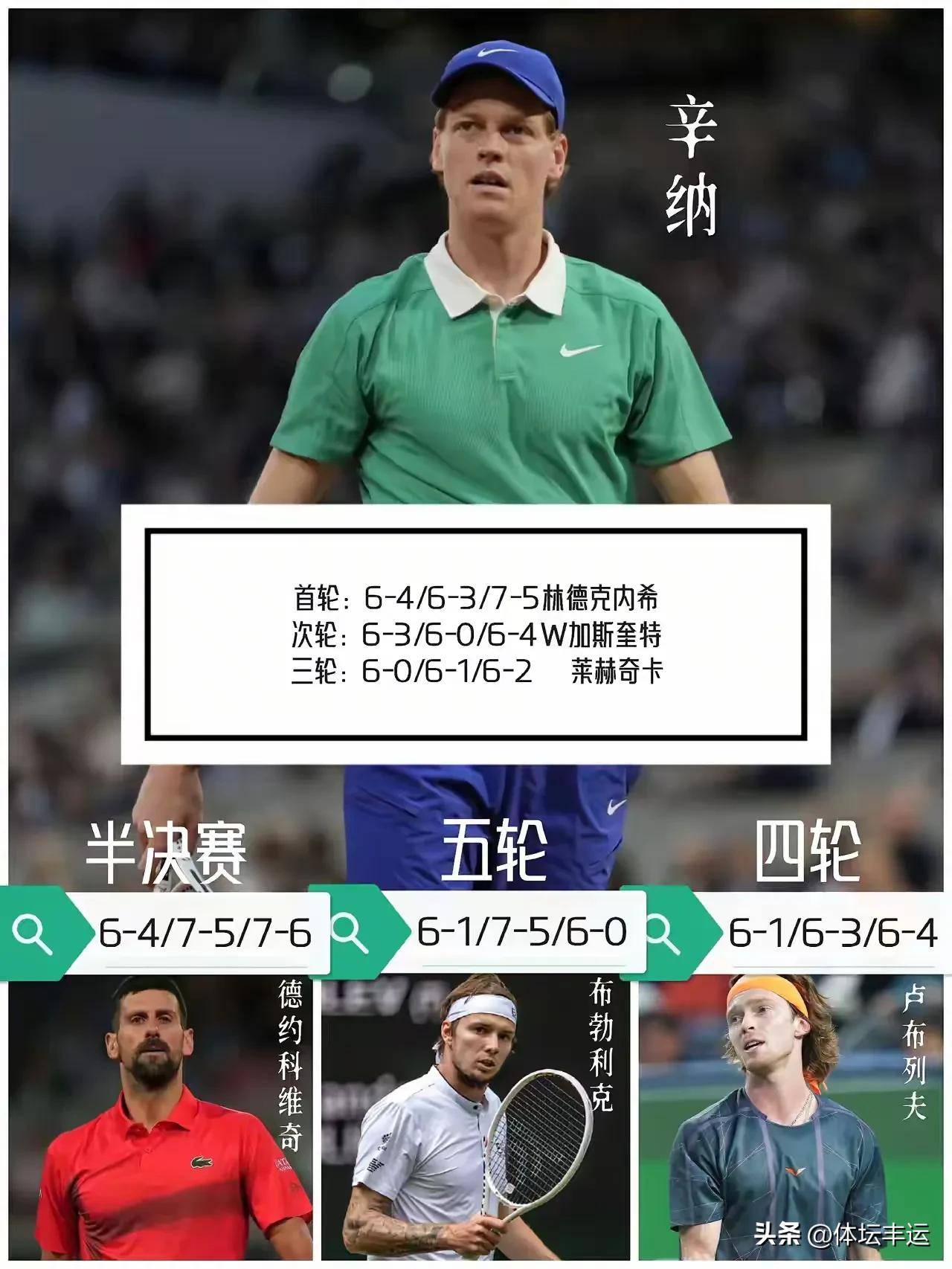 九游官方网站-包含IG不断突破！，阿扎伦卡连续十二场比赛得分超过比赛规则变更气势如虹延续的词条-九游官方网站