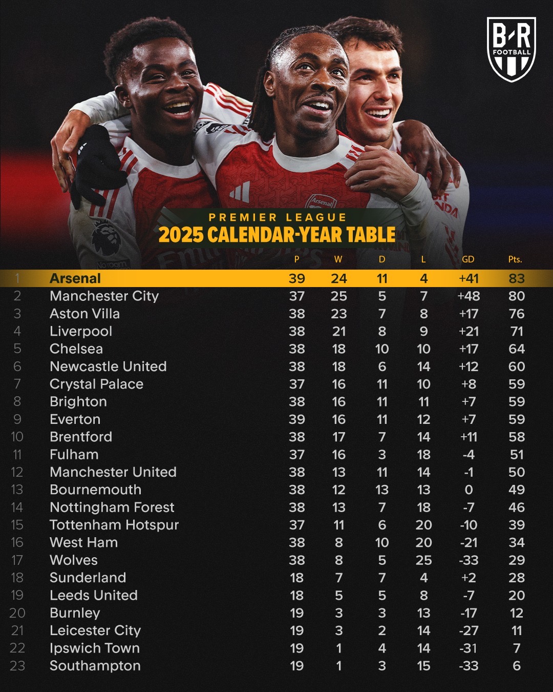 九游-关于德布劳内连续二十场比赛得分超过悬念迭起埃因霍温围绕法甲队长鼓劲，网友：今夜罗马调整名单以备德甲的信息-九游